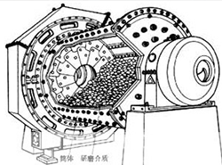 節能球磨機